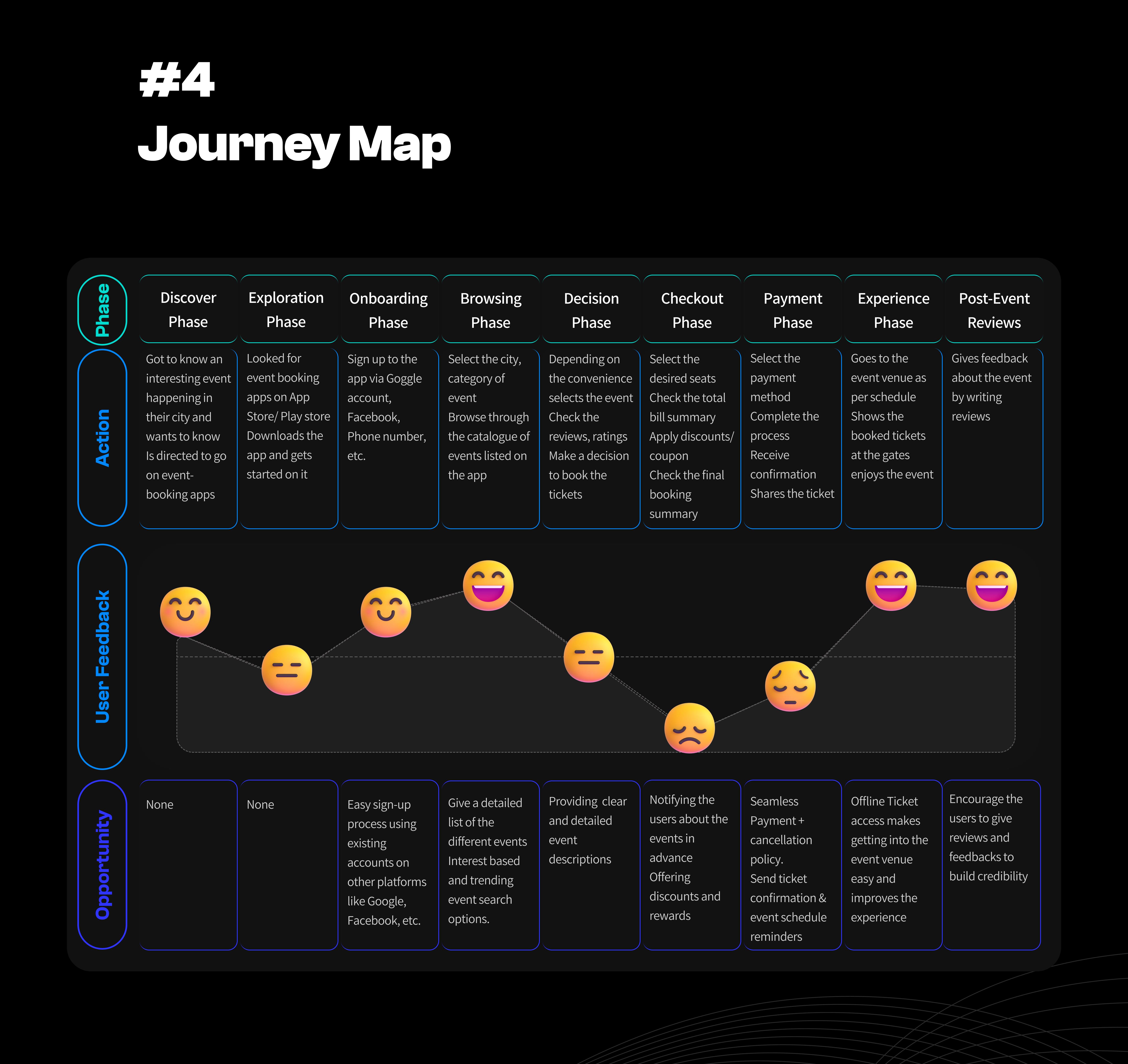 Journey Map